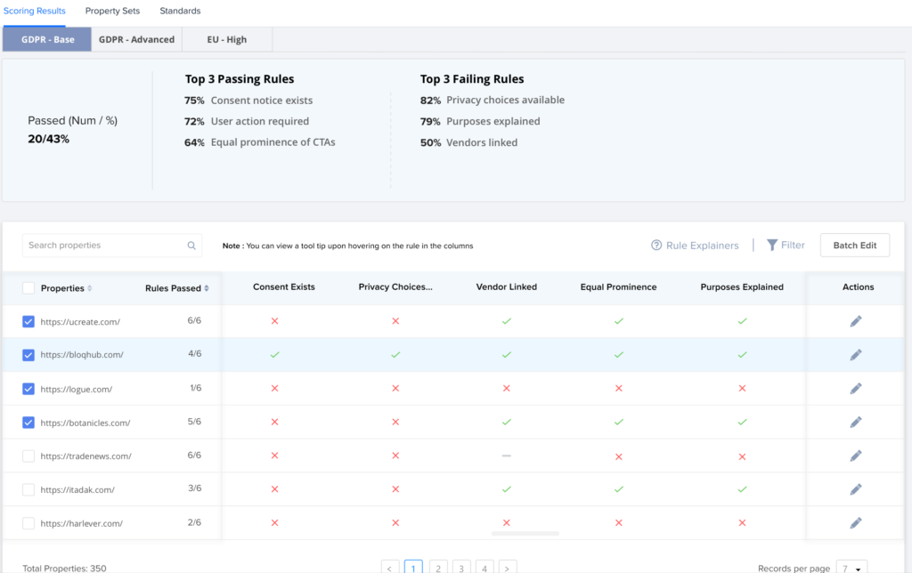 Privacy Lens scoring results UI